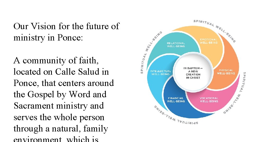 Our Vision for the future of ministry in Ponce: A community of faith, located