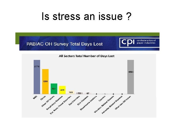 Is stress an issue ? 