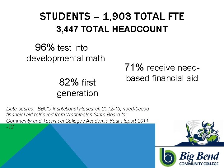 STUDENTS – 1, 903 TOTAL FTE 3, 447 TOTAL HEADCOUNT 96% test into developmental