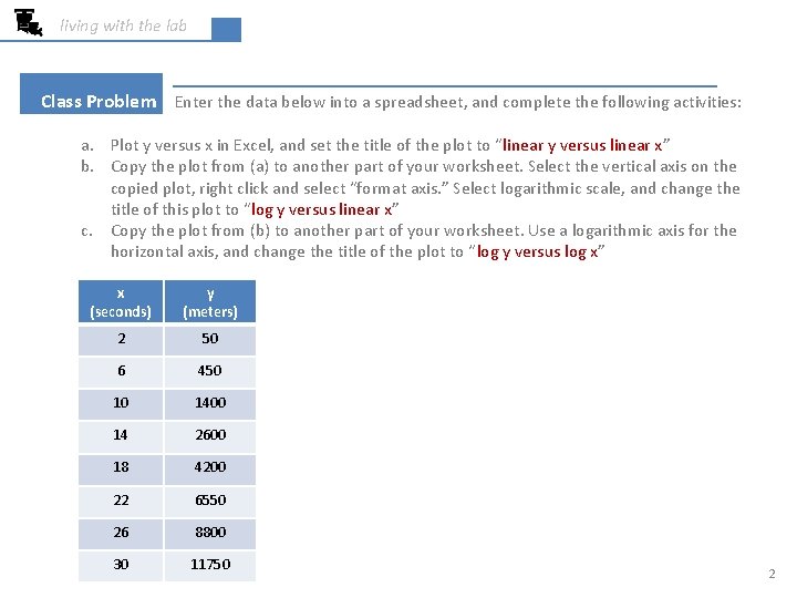 living with the lab Class Problem Enter the data below into a spreadsheet, and