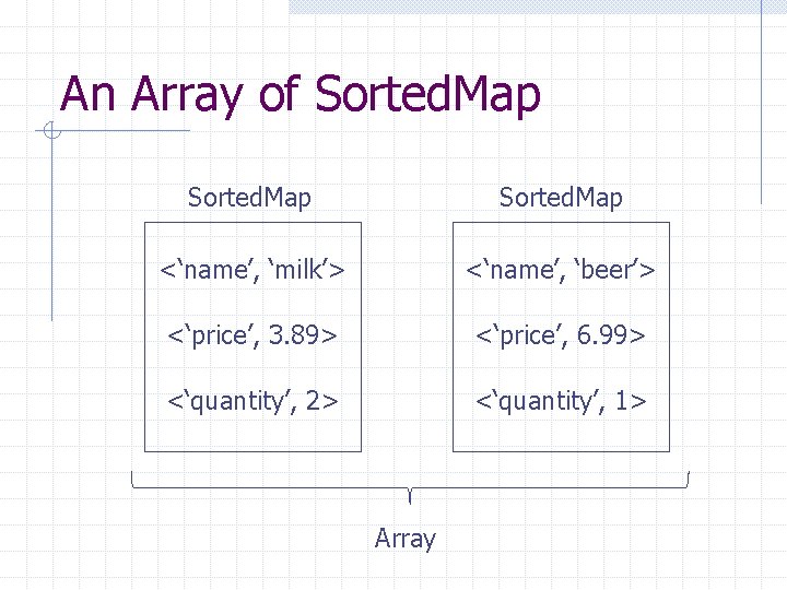 An Array of Sorted. Map <‘name’, ‘milk’> <‘name’, ‘beer’> <‘price’, 3. 89> <‘price’, 6.
