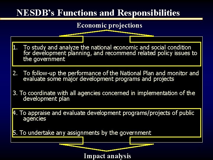 NESDB’s Functions and Responsibilities Economic projections 1. To study and analyze the national economic