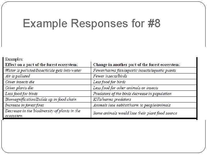 Example Responses for #8 