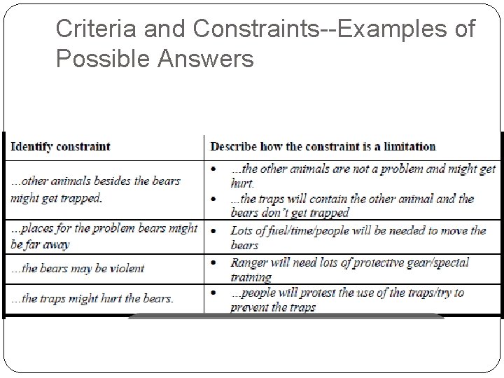 Criteria and Constraints--Examples of Possible Answers 