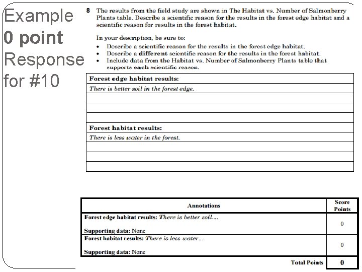 Example 0 point Response for #10 