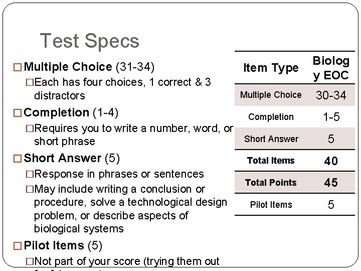 Test Specs Item Type Biolog y EOC Multiple Choice 30 -34 Completion 1 -5