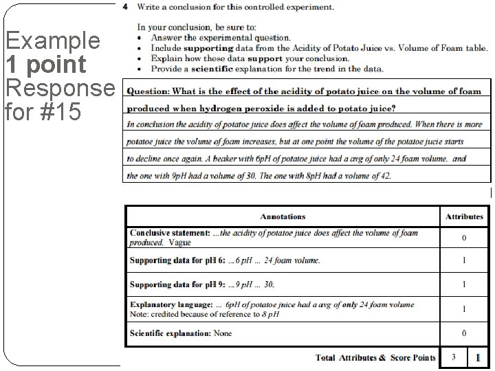 Example 1 point Response for #15 