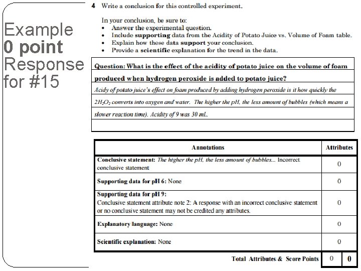 Example 0 point Response for #15 