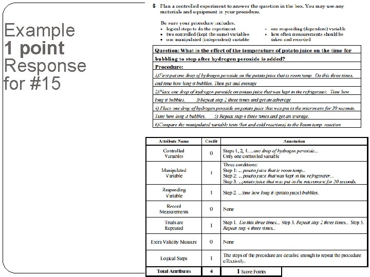 Example 1 point Response for #15 