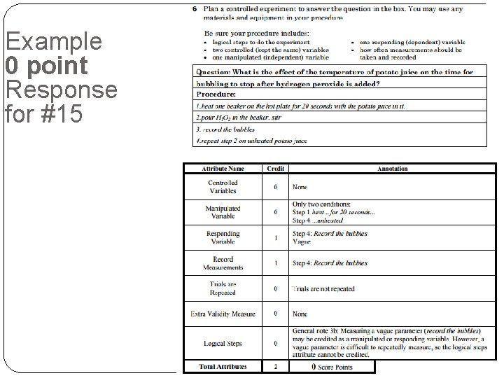 Example 0 point Response for #15 