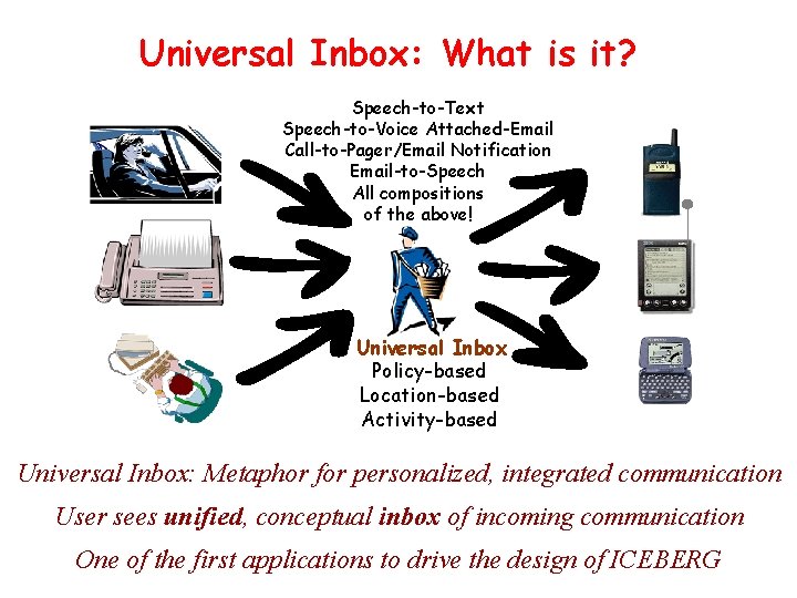 Universal Inbox: What is it? Speech-to-Text Speech-to-Voice Attached-Email Call-to-Pager/Email Notification Email-to-Speech All compositions of