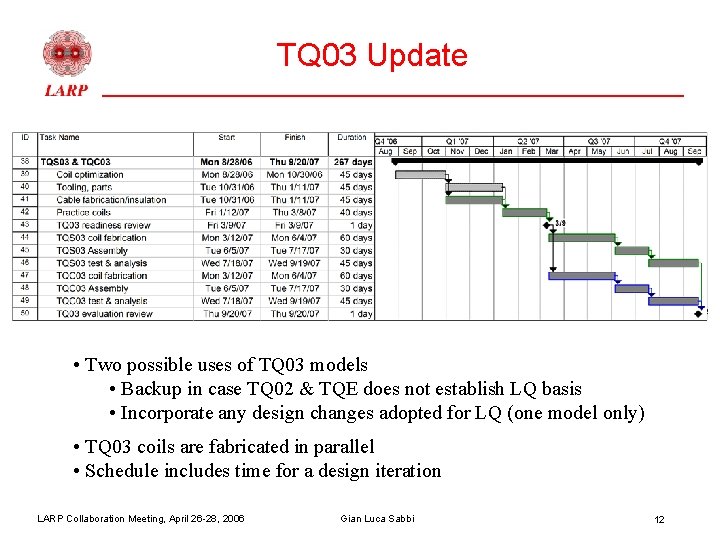 TQ 03 Update • Two possible uses of TQ 03 models • Backup in