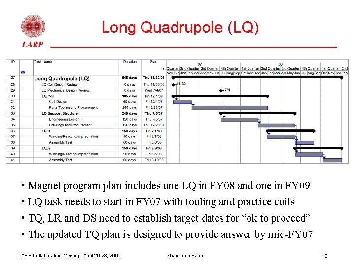 Long Quadrupole (LQ) • Magnet program plan includes one LQ in FY 08 and