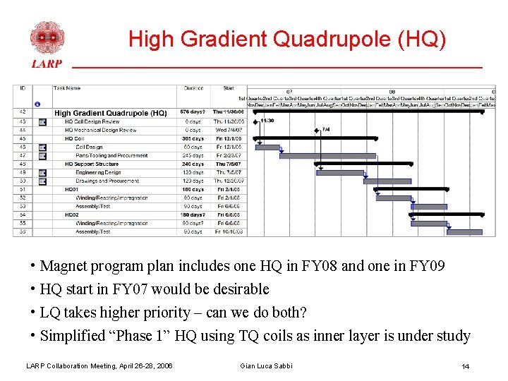 High Gradient Quadrupole (HQ) • Magnet program plan includes one HQ in FY 08