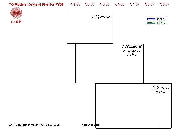 TQ Models: Original Plan for FY 06 Q 1 -06 Q 2 -06 Q