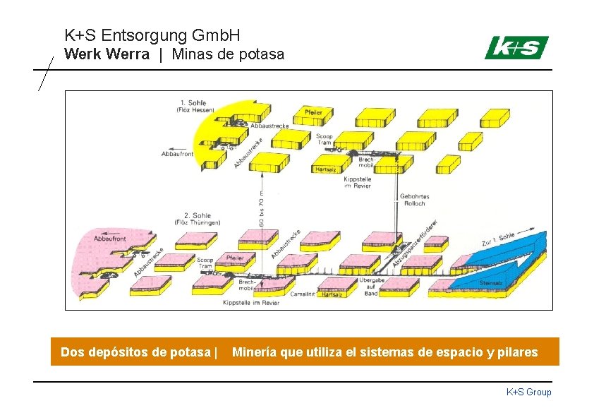 K+S Entsorgung Gmb. H Werk Werra | Minas de potasa Dos depósitos de potasa