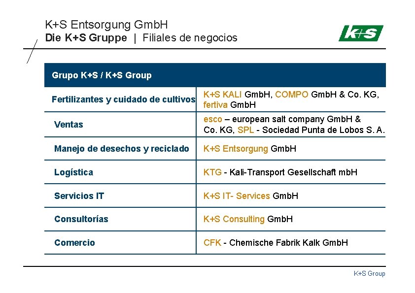 K+S Entsorgung Gmb. H Die K+S Gruppe | Filiales de negocios Grupo K+S /