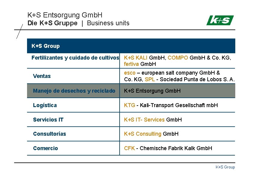 K+S Entsorgung Gmb. H Die K+S Gruppe | Business units K+S Group Fertilizantes y