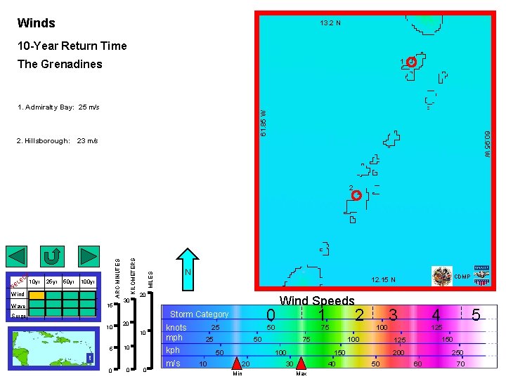 Winds 13. 2 N 10 -Year Return Time 1 The Grenadines Ross Wagenseil for