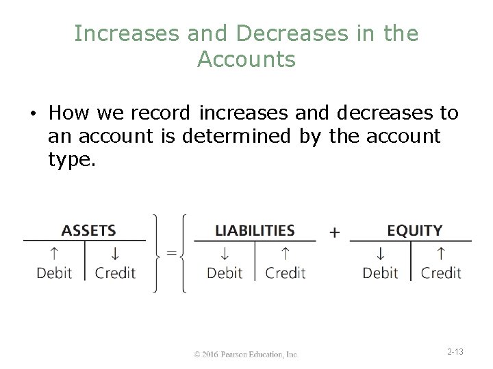 Increases and Decreases in the Accounts • How we record increases and decreases to