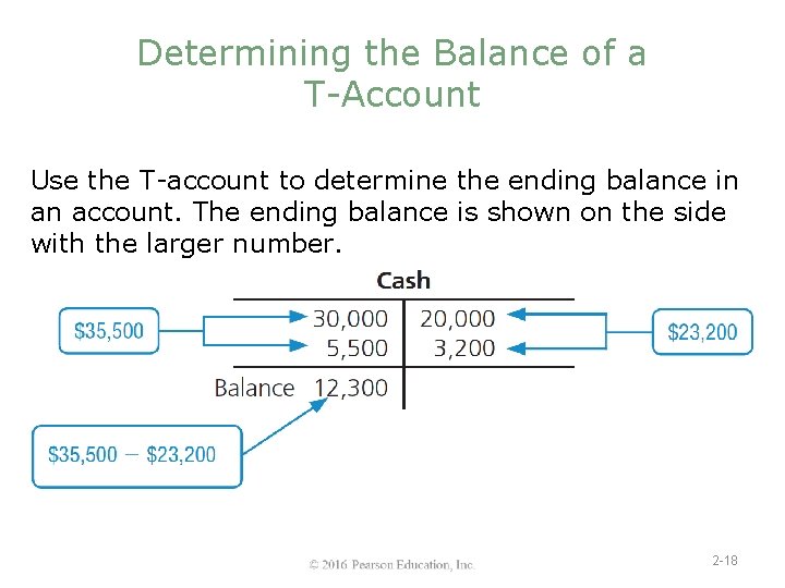 Determining the Balance of a T-Account Use the T-account to determine the ending balance