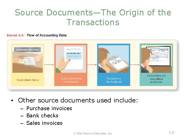 Source Documents—The Origin of the Transactions • Other source documents used include: – Purchase