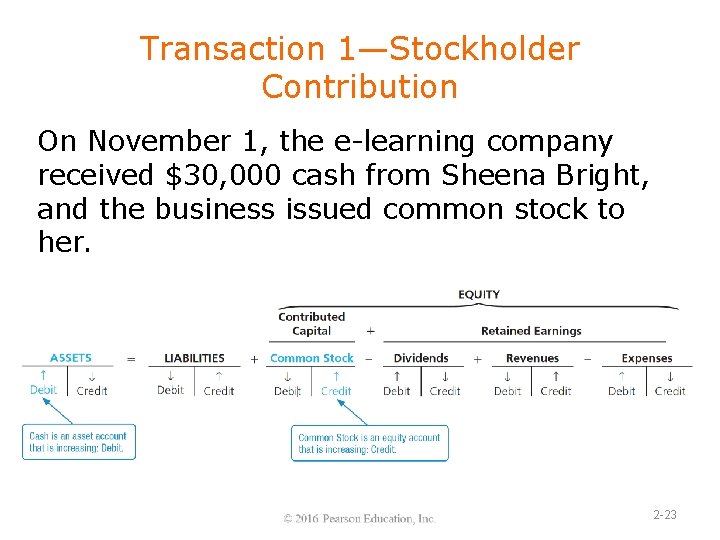 Transaction 1—Stockholder Contribution On November 1, the e-learning company received $30, 000 cash from