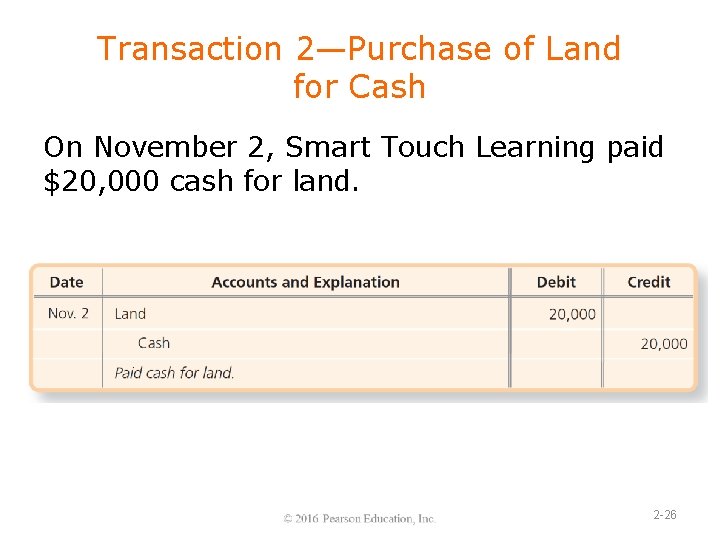 Transaction 2—Purchase of Land for Cash On November 2, Smart Touch Learning paid $20,