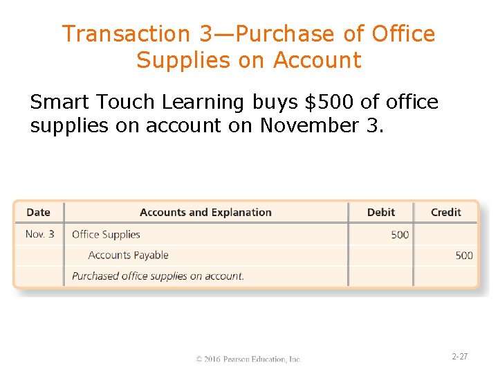 Transaction 3—Purchase of Office Supplies on Account Smart Touch Learning buys $500 of office