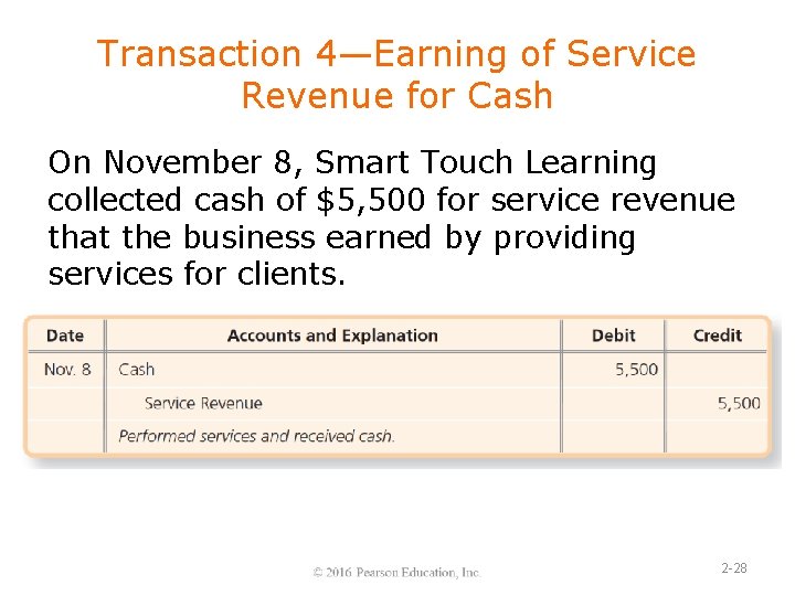 Transaction 4—Earning of Service Revenue for Cash On November 8, Smart Touch Learning collected