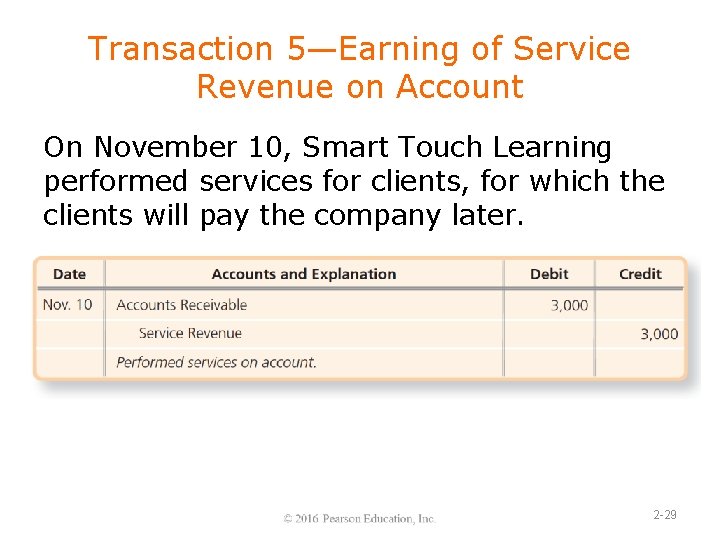 Transaction 5—Earning of Service Revenue on Account On November 10, Smart Touch Learning performed