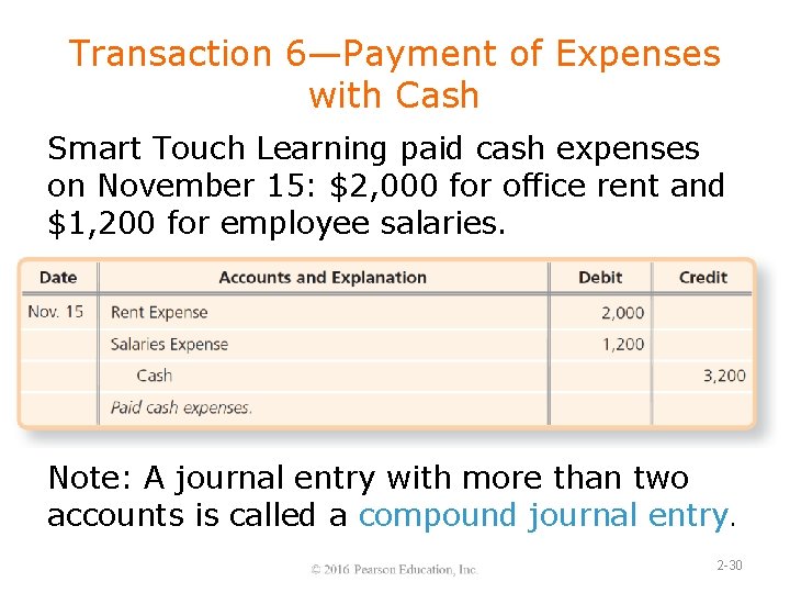 Transaction 6—Payment of Expenses with Cash Smart Touch Learning paid cash expenses on November