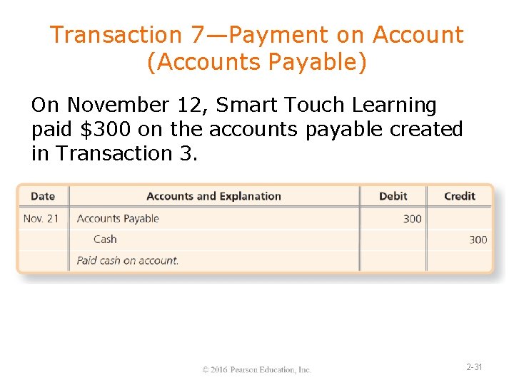 Transaction 7—Payment on Account (Accounts Payable) On November 12, Smart Touch Learning paid $300