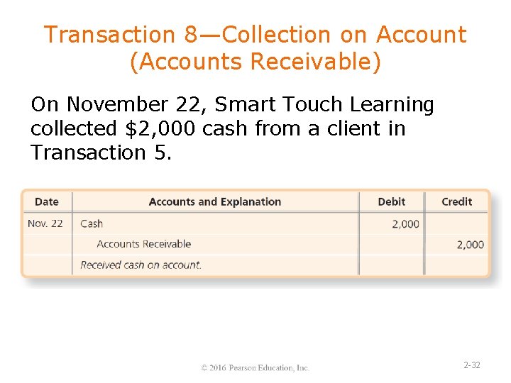 Transaction 8—Collection on Account (Accounts Receivable) On November 22, Smart Touch Learning collected $2,