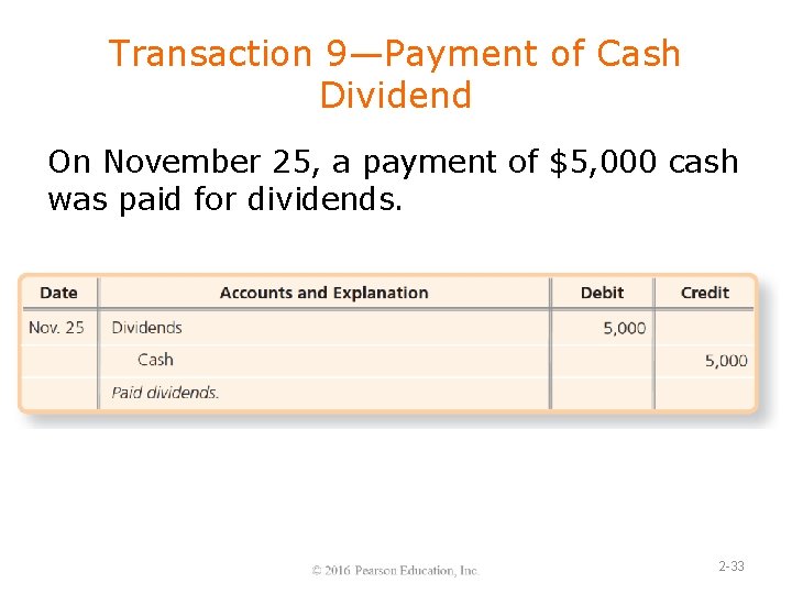 Transaction 9—Payment of Cash Dividend On November 25, a payment of $5, 000 cash