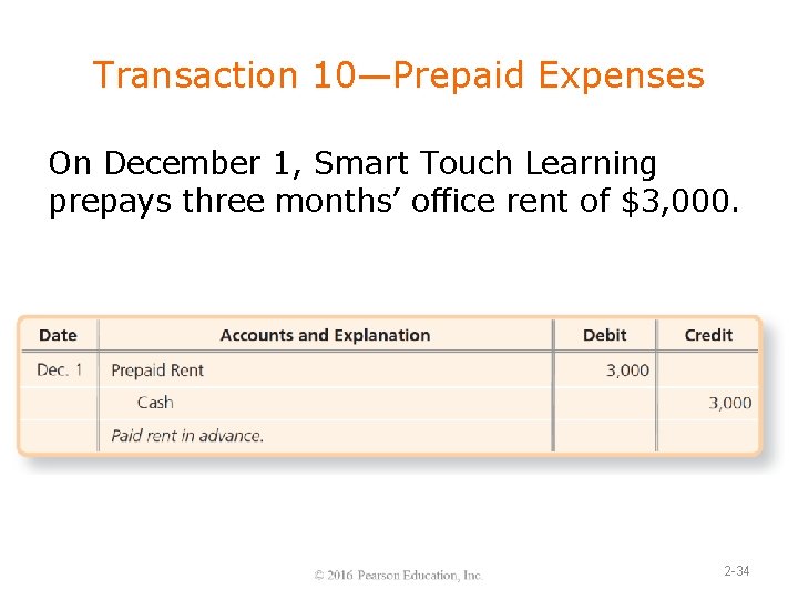 Transaction 10—Prepaid Expenses On December 1, Smart Touch Learning prepays three months’ office rent