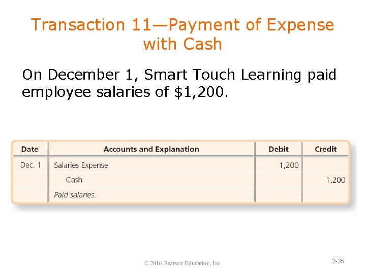 Transaction 11—Payment of Expense with Cash On December 1, Smart Touch Learning paid employee