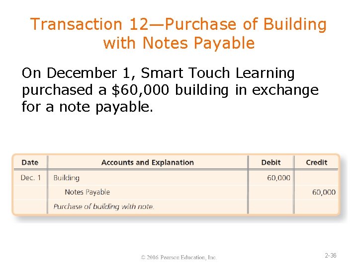 Transaction 12—Purchase of Building with Notes Payable On December 1, Smart Touch Learning purchased