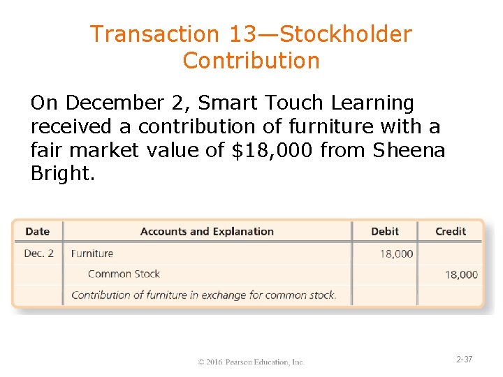Transaction 13—Stockholder Contribution On December 2, Smart Touch Learning received a contribution of furniture