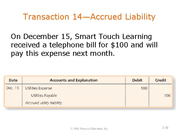 Transaction 14—Accrued Liability On December 15, Smart Touch Learning received a telephone bill for