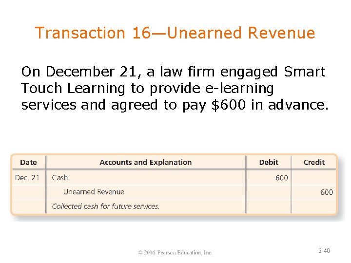 Transaction 16—Unearned Revenue On December 21, a law firm engaged Smart Touch Learning to