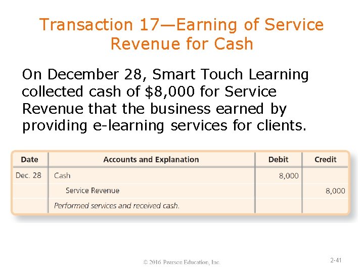 Transaction 17—Earning of Service Revenue for Cash On December 28, Smart Touch Learning collected