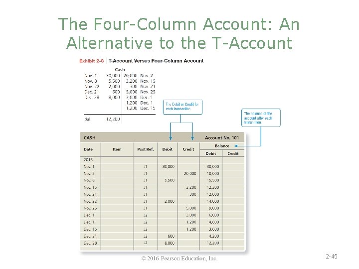 The Four-Column Account: An Alternative to the T-Account 2 -45 