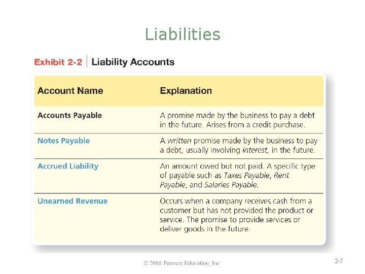 Liabilities 2 -7 