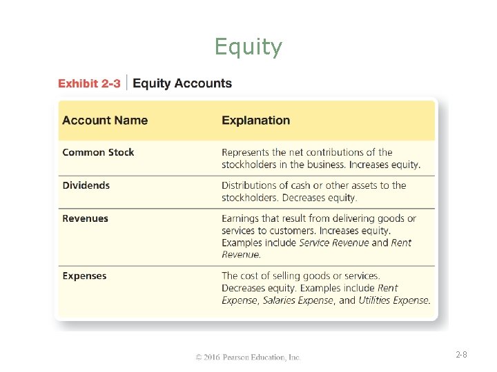 Equity 2 -8 