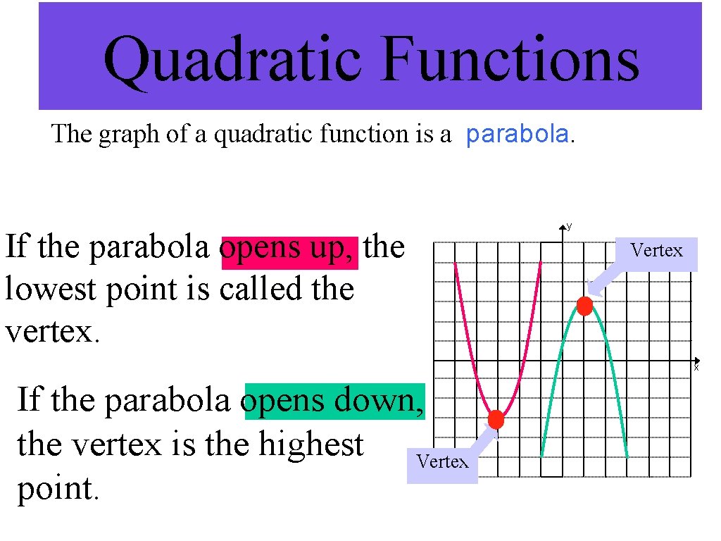 Quadratic Functions The graph of a quadratic function is a parabola. If the parabola Quadratic Functions The graph of a quadratic function is a parabola. If the parabola