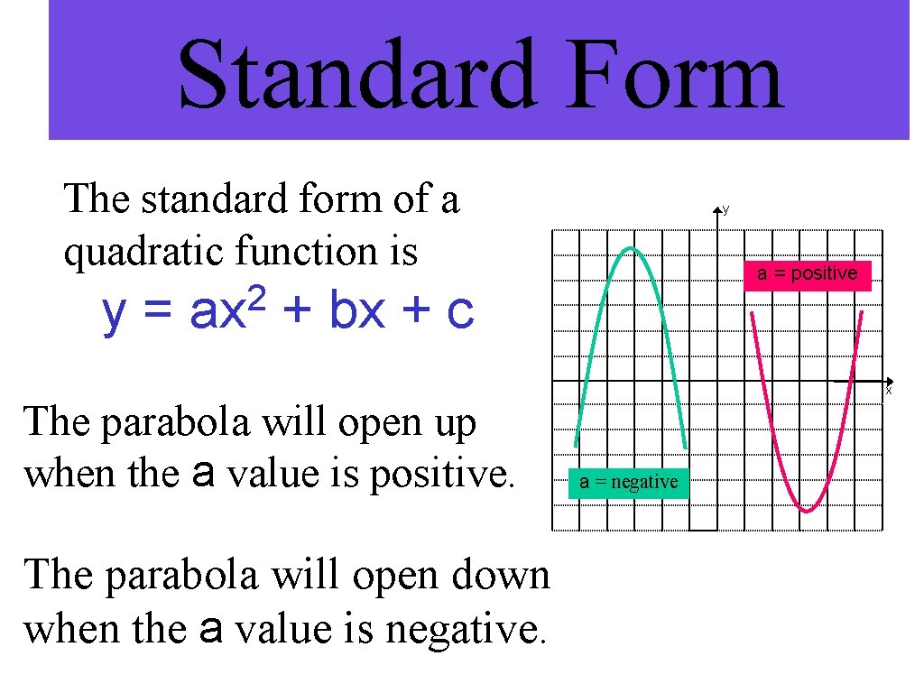 Standard Form The standard form of a quadratic function is y= 2 ax y Standard Form The standard form of a quadratic function is y= 2 ax y