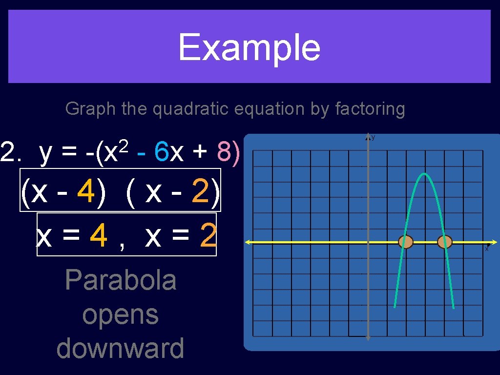 Example Graph the quadratic equation by factoring 2. y = 2 -(x - 6 Example Graph the quadratic equation by factoring 2. y = 2 -(x - 6