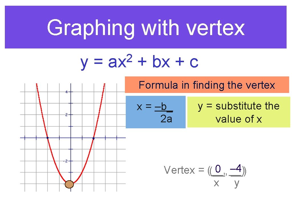 Graphing with vertex y= 2 ax + bx + c Formula in finding the Graphing with vertex y= 2 ax + bx + c Formula in finding the