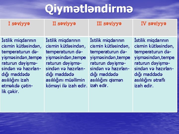 Qiymətləndirmə I səviyyə İstilik miqdarının cismin kütləsindən, temperaturun dəyişməsindən, tempe raturun dəyişməsindən və hazırlandığı